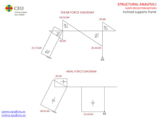 Ae1 20 21_sb_s_inclined supports frame_slope deflection_ | PPTX