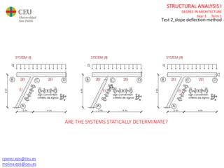 cperez.eps@ceu.es
molina.eps@ceu.es
STRUCTURAL ANALYSIS I
DEGREE IN ARCHITECTURE
Year 3 Term 1
Test 2_slope deflection method
ARE THE SYSTEMS STATICALLY DETERMINATE?
 