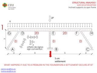 AE1_21_22_SbS_two span_inclined supports frame_slope deflection_.pptx