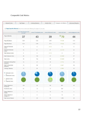 Comparable Link Metrics 
57 
 