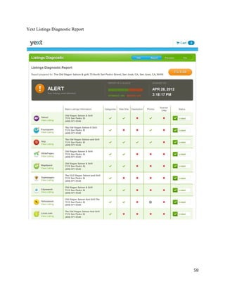 Yext Listings Diagnostic Report 
58 
 