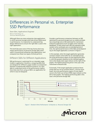 1
Although there are many enterprise-class applications
in which personal storage solid state drives (SSDs) excel
in performance, it is imperative to understand key
design differences to ensure the right SSD is used in the
right application.
This brief discusses some of the key factors that may
impact performance of personal storage SSDs when
used in conventional enterprise-class applications, and
compares how these two types of drives perform.
Different SSDs for Different Applications
SSD performance is optimized for an intended usage
model or application; therefore, comparing SSDs that
are designed for different usage models is a comparison
between fundamentally different products. It is valu-
able to understand some of the performance implica-
tions that arise from using an SSD in an application for
which it was not designed.
Differences in Personal vs. Enterprise
SSD Performance
Dave Glen, Applications Engineer
Micron Technology, Inc.
Technical Marketing Brief
Consider a performance comparison between an SSD
optimized for personal storage (such as mobile and desk-
top computing) and an SSD optimized for mainstream
enterprise applications (such as highly active real-time
databases). In tests where each SSD was exposed to 4KB
random write workloads over an extended period of
time, the optimal performance of the SSDs varied depend-
ing on the target application, as shown in Figure 1.
In this example, when the target application generates
constant random write traffic for an extended period,
the write performance region of most significance (that
is, with the greatest relevance to the intended applica-
tion) is the steady state region (shown at the right of the
graph). The highest-performing drive in this case is the
mainstream enterprise SSD.
Conversely, if the target application produces fewer
writes that are not as constant (that is, a bursty work-
load), the write performance region of most signifi-
cance is the fresh-out-of-box (FOB) region (shown at the
left of the graph). The highest-performing SSD in this
case is the personal storage SSD.
Figure 1: Random Write Performance—Enterprise vs. Personal Storage SSD
90,000
80,000
70,000
60,000
50,000
40,000
30,000
20,000
10,000
0
0 50 100 150 200
Minutes
250 300 350 400 450 500
4KBRandomWriteIOPS
Personal Storage SSD
Mainstream Enterprise SSD
 