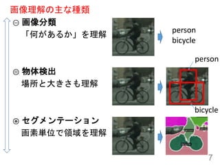 画像理解の主な種類
① 画像分類
「何があるか」を理解
② 物体検出
場所と大きさも理解
③ セグメンテーション
画素単位で領域を理解
7
person
bicycle
person
bicycle
 