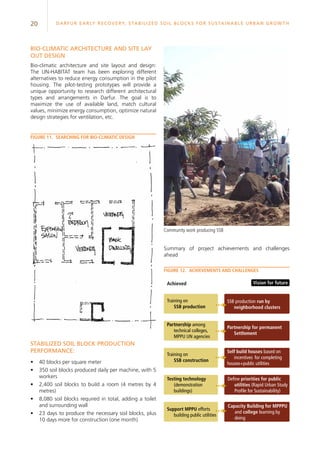 20 Darfur Early Recovery, StabilizeD soil blocks for sustainable urban growth
Summary of project achievements and challenges
ahead
Community work producing SSB
Figure 12.	Achievements and challenges
Achieved
SSB production run by
neighborhood clusters
Training on
SSB production
Training on
SSB construction
Testing technology
(demonstration
buildings)
Support MPPU efforts
building public utilities
Partnership among
technical colleges,
MPPU UN agencies
Partnership for permanent
Settlement
Self build houses based on
incentives for completing
houses+public utilities
Define priorities for public
utilities (Rapid Urban Study
Profile for Sustainability)
Capacity Building for MPPPU
and college learning by
doing
Vision for future
Stabilized soil block production
performance:
•	 40 blocks per square meter
•	 350 soil blocks produced daily per machine, with 5
workers
•	 2,400 soil blocks to build a room (4 metres by 4
metres)
•	 8,080 soil blocks required in total, adding a toilet
and surrounding wall
•	 23 days to produce the necessary soil blocks, plus
10 days more for construction (one month)
Bio-climatic architecture and site lay
out design
Bio-climatic architecture and site layout and design:
The UN-HABITAT team has been exploring different
alternatives to reduce energy consumption in the pilot
housing. The pilot-testing prototypes will provide a
unique opportunity to research different architectural
types and arrangements in Darfur. The goal is to
maximize the use of available land, match cultural
values, minimize energy consumption, optimize natural
design strategies for ventilation, etc.
Figure 11.	 Searching for bio-climatic design
 