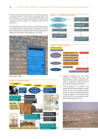 22 Darfur Early Recovery, StabilizeD soil blocks for sustainable urban growth
infrastructure and skills provided, community savings as
a revolving fund to continue the upgrading plan, and
40 microfinance start-ups competing in the market and
introducing the soil block as a cheaper material than
fired brick.
The State Ministry of Physical Planning and Public Utilities
is a crucial partner in this process, as they plan to match
these efforts by channelling public funds to develop the
habitat of the lowest income groups (e.g. IDPs).
Public latrine in Nyala
Figure 14.	 1 year blue print
Figure 15.	 Settlement pilot project
3 phase:Another 100 dwelling
units built and 100 persons
trained
2 phase:Another 100 dwelling
units built and 100 persons
trained
100 dwelling units built
(4x4 room + 1x2 latrine
+ surrounding wall)
100 persons employed
during 6 months (TOT)
2 phase:Another 100
dwelling units built and 100
persons trained
Training SSB
20 machines
Grants for cement
100 persons trainedRe-payment: Revolving fund
SSB machine + testing
Technical unit for
design and building
coordination
CB for MPPPU
Strategic planning
team
Nyala Technological college
Settlement pilot project
I-NGO`s + MPPPU + NTC + NU
MPPPU + local contractors
MPPPU + communities + private sector
MPPPU +UNEP
Constuction of public buildings
Department of building licenses
+ department of environment
Settlement policy
Sustainable urbanisation
5 months
RUSPS (Rapid
urban study profile for
sustainability)
Self build 100 houses
Incentives for roofing, water, sanitation and plot registration
Rule: 3 SSB
1) Self housing
2) Public utilities
3) Bank of material
3 months 4 months 6 months
Strategic planning
guidance for urban
expansion
House design-
construction
guidance
Target I: 40 machines
distributed in groups
of 5 households. Construction of 2 public
utilities buildings
Target II: Creation of bank
material & micro-business
incubator (training and credits)
20 micro-business
inserted in the market
Self build 200 houses
+ public utilities
Target III: Based on assessment,
delivery of another 20 machines,
repeating the process
Figure 16.	Project concept
•	 Capacity building for the State
Ministry of Physical Planning and
Public Utilities seeks to empower this
body to properly coordinate actions
to cope with rapid urbanization.
•	 The experience of training and
building pilot demonstration projects
serves to lay the foundation upon
which to carry out larger operations,
bringing together the public and the
private sector in a sustainable urban
planning development plan.
View of the outskirt of El Fasher
 