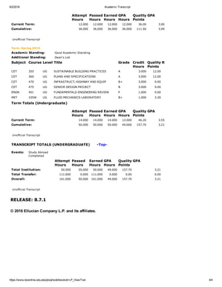 Unofficial Academic Transcript 2016 | PDF