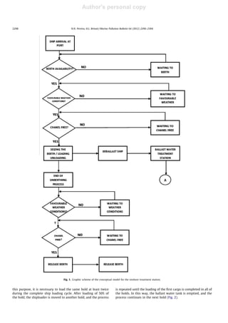 Author's personal copy
this purpose, it is necessary to load the same hold at least twice
during the complete ship loading cycle. After loading of 50% of
the hold, the shiploader is moved to another hold, and the process
is repeated until the loading of the ﬁrst cargo is completed in all of
the holds. In this way, the ballast water tank is emptied, and the
process continues in the next hold (Fig. 2).
Fig. 1. Graphic scheme of the conceptual model for the onshore treatment station.
2298 N.N. Pereira, H.L. Brinati / Marine Pollution Bulletin 64 (2012) 2296–2304
 