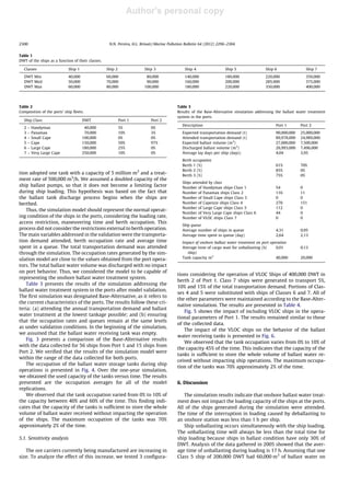 Author's personal copy
tion adopted one tank with a capacity of 5 million m3
and a treat-
ment rate of 500,000 m3
/h. We assumed a doubled capacity of the
ship ballast pumps, so that it does not become a limiting factor
during ship loading. This hypothesis was based on the fact that
the ballast tank discharge process begins when the ships are
berthed.
Thus, the simulation model should represent the normal operat-
ing condition of the ships in the ports, considering the loading rate,
access restriction, maneuvering time and berth occupation. This
process did not consider the restrictions external to berth operation.
The main variables addressed in the validation were the transporta-
tion demand attended, berth occupation rate and average time
spent in a queue. The total transportation demand was attended
through the simulation. The occupation rates generated by the sim-
ulation model are close to the values obtained from the port opera-
tors. The total ballast water volume was discharged with no impact
on port behavior. Thus, we considered the model to be capable of
representing the onshore ballast water treatment system.
Table 3 presents the results of the simulation addressing the
ballast water treatment system in the ports after model validation.
The ﬁrst simulation was designated Base-Alternative, as it refers to
the current characteristics of the ports. The results follow these cri-
teria: (a) attending the annual transportation demand and ballast
water treatment at the lowest tankage possible; and (b) ensuring
that the occupation rates and queues remain at the same levels
as under validation conditions. In the beginning of the simulation,
we assumed that the ballast water receiving tank was empty.
Fig. 3 presents a comparison of the Base-Alternative results
with the data collected for 56 ships from Port 1 and 15 ships from
Port 2. We veriﬁed that the results of the simulation model were
within the range of the data collected for both ports.
The occupation of the ballast water storage tanks during ship
operations is presented in Fig. 4. Over the one-year simulation,
we obtained the used capacity of the tanks versus time. The results
presented are the occupation averages for all of the model
replications.
We observed that the tank occupation varied from 0% to 10% of
the capacity between 40% and 60% of the time. This ﬁnding indi-
cates that the capacity of the tanks is sufﬁcient to store the whole
volume of ballast water received without impacting the operation
of the ships. The maximum occupation of the tanks was 70%
approximately 2% of the time.
5.1. Sensitivity analysis
The ore carriers currently being manufactured are increasing in
size. To analyze the effect of this increase, we tested 3 conﬁgura-
tions considering the operation of VLOC Ships of 400,000 DWT in
berth 2 of Port 1. Class 7 ships were generated to transport 5%,
10% and 15% of the total transportation demand. Portions of Clas-
ses 4 and 5 were substituted with ships of Classes 6 and 7. All of
the other parameters were maintained according to the Base-Alter-
native simulation. The results are presented in Table 4.
Fig. 5 shows the impact of including VLOC ships in the opera-
tional parameters of Port 1. The results remained similar to those
of the collected data.
The impact of the VLOC ships on the behavior of the ballast
water receiving tanks is presented in Fig. 6.
We observed that the tank occupation varies from 0% to 10% of
the capacity 45% of the time. This indicates that the capacity of the
tanks is sufﬁcient to store the whole volume of ballast water re-
ceived without impacting ship operations. The maximum occupa-
tion of the tanks was 70% approximately 2% of the time.
6. Discussion
The simulation results indicate that onshore ballast water treat-
ment does not impact the loading capacity of the ships at the ports.
All of the ships generated during the simulation were attended.
The time of the interruption in loading caused by deballasting to
an onshore station was less than 1 h per ship.
Ship unballasting occurs simultaneously with the ship loading.
The unballasting time will always be less than the total time for
ship loading because ships in ballast condition have only 30% of
DWT. Analysis of the data gathered in 2005 showed that the aver-
age time of unballasting during loading is 17 h. Assuming that one
Class 5 ship of 200,000 DWT had 60,000 m3
of ballast water on
Table 1
DWT of the ships as a function of their classes.
Classes Ship 1 Ship 2 Ship 3 Ship 4 Ship 5 Ship 6 Ship 7
DWT Min 40,000 60,000 80,000 140,000 180,000 220,000 350,000
DWT Med 50,000 70,000 90,000 160,000 200,000 285,000 375,000
DWT Max 60,000 80,000 100,000 180,000 220,000 350,000 400,000
Table 2
Composition of the ports’ ship ﬂeets.
Ship Class DWT Port 1 Port 2
2 – Handymax 40,000 5% 0%
3 – Panamax 70,000 10% 3%
4 – Small Cape 100,000 0% 0%
5 – Cape 150,000 50% 97%
6 – Large Cape 180,000 25% 0%
7 – Very Large Cape 250,000 10% 0%
Table 3
Results of the Base-Alternative simulation addressing the ballast water treatment
system in the ports.
Description Port 1 Port 2
Expected transportation demand (t) 90,000,000 25,000,000
Attended transportation demand (t) 89,978,000 24,989,000
Expected ballast volume (m3
) 27,000,000 7,500,000
Discharged ballast volume (m3
) 26,993,000 7,496,000
Average lay days per ship (days) 4,04 3,95
Berth occupation
Berth 1 (%) 61% 70%
Berth 2 (%) 85% 0%
Berth 3 (%) 75% 0%
Ships attended by class
Number of Handymax ships Class 1 54 0
Number of Panamax ships Class 2 116 11
Number of Small Cape ships Class 3 0 0
Number of Capesize ships Class 4 270 151
Number of Large Cape ships Class 5 112 0
Number of Very Large Cape ships Class 6 44 0
Number of VLOC ships Class 7 0 0
Ship queue
Average number of ships in queue 4,31 0,95
Average time spent in queue (day) 2,64 2,13
Impact of onshore ballast water treatment on port operation
Average time of cargo wait for unballasting (h/
ship)
0,01 0,13
Tank capacity m3
40,000 20,000
2300 N.N. Pereira, H.L. Brinati / Marine Pollution Bulletin 64 (2012) 2296–2304
 