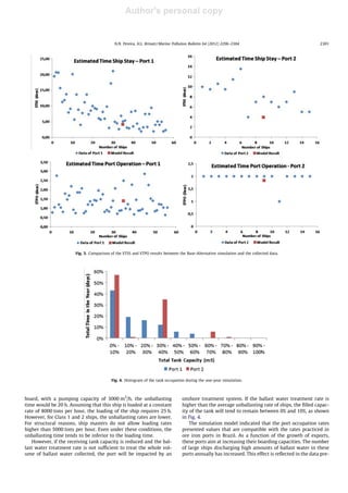 Author's personal copy
board, with a pumping capacity of 3000 m3
/h, the unballasting
time would be 20 h. Assuming that this ship is loaded at a constant
rate of 8000 tons per hour, the loading of the ship requires 25 h.
However, for Class 1 and 2 ships, the unballasting rates are lower.
For structural reasons, ship masters do not allow loading rates
higher than 5000 tons per hour. Even under these conditions, the
unballasting time tends to be inferior to the loading time.
However, if the receiving tank capacity is reduced and the bal-
last water treatment rate is not sufﬁcient to treat the whole vol-
ume of ballast water collected, the port will be impacted by an
onshore treatment system. If the ballast water treatment rate is
higher than the average unballasting rate of ships, the ﬁlled capac-
ity of the tank will tend to remain between 0% and 10%, as shown
in Fig. 4.
The simulation model indicated that the port occupation rates
presented values that are compatible with the rates practiced in
ore iron ports in Brazil. As a function of the growth of exports,
these ports aim at increasing their boarding capacities. The number
of large ships discharging high amounts of ballast water in these
ports annually has increased. This effect is reﬂected in the data pre-
Fig. 3. Comparison of the ETSS and ETPO results between the Base-Alternative simulation and the collected data.
Fig. 4. Histogram of the tank occupation during the one-year simulation.
N.N. Pereira, H.L. Brinati / Marine Pollution Bulletin 64 (2012) 2296–2304 2301
 