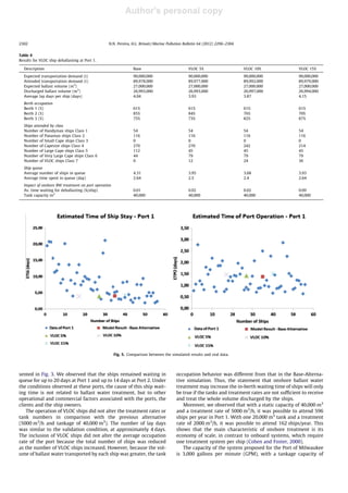 Author's personal copy
sented in Fig. 3. We observed that the ships remained waiting in
queue for up to 20 days at Port 1 and up to 14 days at Port 2. Under
the conditions observed at these ports, the cause of this ship wait-
ing time is not related to ballast water treatment, but to other
operational and commercial factors associated with the ports, the
clients and the ship owners.
The operation of VLOC ships did not alter the treatment rates or
tank numbers in comparison with the previous alternative
(5000 m3
/h and tankage of 40,000 m3
). The number of lay days
was similar to the validation condition, at approximately 4 days.
The inclusion of VLOC ships did not alter the average occupation
rate of the port because the total number of ships was reduced
as the number of VLOC ships increased. However, because the vol-
ume of ballast water transported by each ship was greater, the tank
occupation behavior was different from that in the Base-Alterna-
tive simulation. Thus, the statement that onshore ballast water
treatment may increase the in-berth waiting time of ships will only
be true if the tanks and treatment rates are not sufﬁcient to receive
and treat the whole volume discharged by the ships.
Moreover, we observed that with a static capacity of 40,000 m3
and a treatment rate of 5000 m3
/h, it was possible to attend 596
ships per year in Port 1. With one 20,000 m3
tank and a treatment
rate of 2000 m3
/h, it was possible to attend 162 ships/year. This
shows that the main characteristic of onshore treatment is its
economy of scale, in contrast to onboard systems, which require
one treatment system per ship (Cohen and Foster, 2000).
The capacity of the system proposed for the Port of Milwaukee
is 3,000 gallons per minute (GPM), with a tankage capacity of
Table 4
Results for VLOC ship deballasting at Port 1.
Description Base VLOC 5% VLOC 10% VLOC 15%
Expected transportation demand (t) 90,000,000 90,000,000 90,000,000 90,000,000
Attended transportation demand (t) 89,978,000 89,977,000 89,992,000 89,979,000
Expected ballast volume (m3
) 27,000,000 27,000,000 27,000,000 27,000,000
Discharged ballast volume (m3
) 26,993,000 26,993,000 26,997,000 26,994,000
Average lay days per ship (days) 4.04 3.93 3.87 4.15
Berth occupation
Berth 1 (%) 61% 61% 61% 61%
Berth 2 (%) 85% 84% 76% 70%
Berth 3 (%) 75% 73% 82% 87%
Ships attended by class
Number of Handymax ships Class 1 54 54 54 54
Number of Panamax ships Class 2 116 116 116 116
Number of Small Cape ships Class 3 0 0 0 0
Number of Capesize ships Class 4 270 270 242 214
Number of Large Cape ships Class 5 112 45 45 45
Number of Very Large Cape ships Class 6 44 79 79 79
Number of VLOC ships Class 7 0 12 24 36
Ship queue
Average number of ships in queue 4.31 3.95 3.68 3.93
Average time spent in queue (day) 2.64 2.5 2.4 2.64
Impact of onshore BW treatment on port operation
Av. time waiting for deballasting (h/ship) 0.01 0.02 0.02 0.09
Tank capacity m3
40,000 40,000 40,000 40,000
Fig. 5. Comparison between the simulated results and real data.
2302 N.N. Pereira, H.L. Brinati / Marine Pollution Bulletin 64 (2012) 2296–2304
 