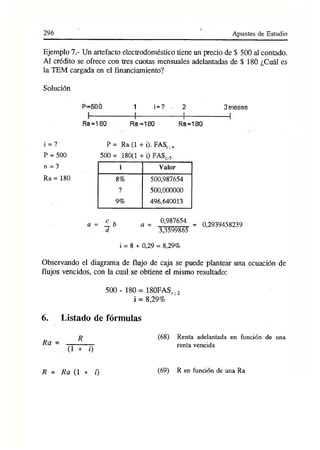296 Apuntes de Estudio
Ejemplo 7.- Un artefacto electrodoméstico tiene un precio de $ 500 al contado.
Al crédito se ofrece con tres cuotas mensuales adelantadas de $ 180 ¿Cuál es
la TEM cargada en el financiamiento?
Solución
P-50Ó 1 i =? . 2 3 meses
Ra=180 Ra -180 Ra=180
i = ?
P = 500
P = Ra (1 + i). FAS¡. „
500 = 180(1 + i) FAS¡;.3
n = 3 i Valor
Ra = 180 8 % 500,987654
? 500,000000
9% 496,640013
I b a = 0 , 9 8 7 6 5 4 = 0,2939458239
d 3,3599865
i = 8 + 0,29 = 8,29%
Observando el diagrama de flujo de caja se puede plantear una ecuación de
flujos vencidos, con la cual se obtiene el mismo resultado:
500 - 180= 180FAS¡.2
i = 8,29%
6. Listado de fórmulas
Ra
R
(1 + 0
(6 8 ) Renta adelantada en función de una
renta vencida
R = Ra (1 + i) (69) R en función de una Ra
 