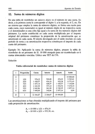 446 Apuntes de Estudio
12. Suma de números dígitos
En una tabla de reembolso un número dígito es el número de una cuota. Es
decir, a la primera cuota le corresponde el dígito 1; a la segunda, el 2, etc. En
un sistema que emplea la suma de números dígitos, se fonna una razón para
cada cuota, cuyo numerador es igual al número dígito de su respectiva cuota
y el denominador es una ciña fija igual a la suma de los números dígitos del
préstamo. La razón establecida en cada cuota multiplicada por el importe
original del préstamo constituye la proporción de la amortización que se
amortizará en cada cuota. El interés devengado por el saldo insoluto en cada
período de renta y su amortización respectiva constituyen el importe de cada
cuota del préstamo.
Ejemplo 34.- Aplicando la suma de números dígitos, prepare la tabla de
reembolso de un préstamo de S/. 10 000 otorgado para ser reembolsado en 6
cuotas trimestrales vencidas. Utilice una TET del 5%.
Solución
Tabla referencial de reembolso: suma de números dígitos
n Proporción Cuota Interés Amort. Saldo
0
1 1/21 976,19 500,00 476,19
10 000,00
9 523,81
2 2/21 1 428,57 476,19 952,38 8 571,43
3 3/21 1 857,14 428,57 1 428,57 7 142,86
4 4/21 2 261,90 357,14 1 904,76 5 238,10
5 5/21 2 642,86 261,90 2 380,95 2 857,14
6 6/21 3 000,00 142,86 2 857,14 0,00
21 1 12 166,67 2 166,67 10 000,00
Las amortizaciones se han obtenido multiplicando el importe del préstamo por
cada proporción de amortización:
A, = 10 000 x 1/21 =476,19
A2 = 10 000 x 2/21 = 952,38, etc.
 