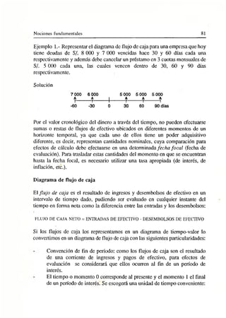 Nociones fundamentales 81
Ejemplo 1 Representar el diagrama de flujo de caja para una empresa que hoy
tiene deudas de S/. 8 000 y 7 000 vencidas hace 30 y 60 días cada una
respectivamente y además debe cancelar un préstamo en 3 cuotas mensuales de
S/. 5 000 cada una, las cuales vencen dentro de 30, 60 y 90 días
respectivamente.
Solución
7 000 6 000 5 000 5 000 5 000
t --------$-------- 1
-------- $--------$--------1
-60 -30 0 30 60 90 días
Por el valor cronológico del dinero a través del tiempo, no pueden efectuarse
sumas o restas de flujos de efectivo ubicados en diferentes momentos de un
horizonte temporal, ya que cada uno de ellos tiene un poder adquisitivo
diferente, es decir, representan cantidades nominales, cuya comparación para
efectos de cálculo debe efectuarse en una determinada fecha focal (fecha de
evaluación). Pitra trasladar estas cantidades del momento en que se encuentran
hasta la fecha focal, es necesario utilizar una tasa apropiada (de interés, de
inflación, etc.).
Diagrama de flujo de caja
El flujo de caja es el resultado de ingresos y desembolsos de efectivo en un
intervalo de tiempo dado, pudiendo ser evaluado en cualquier instante del
tiempo en forma neta como la diferencia entre las entradas y los desembolsos:
FLUJO DE CAJA NETO = ENTRADAS DE EFECTIVO - DESEMBOLSOS DE EFECTIVO
Si los flujos de caja los representamos en un diagrama de tiempo-valor lo
convertimos en un diagrama de flujo de caja con las siguientes particularidades:
Convención de fin de período: como los flujos de caja son el resultado
de una corriente de ingresos y pagos de efectivo, para efectos de
evaluación se considerará que ellos ocurren al fin de un período de
interés.
El tiempo o momento 0 corresponde al presente y el momento 1 el final
de un período de interés. Se escogerá una unidad de tiempo conveniente:
 