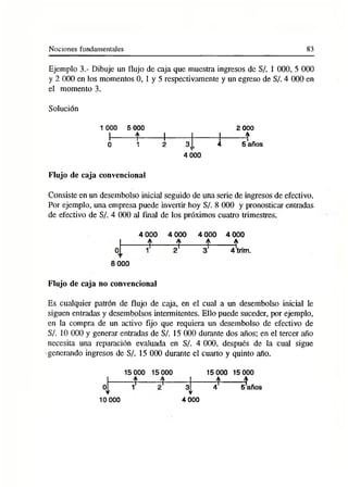 Nociones fundamentales 83
Ejemplo 3.- Dibuje un flujo de caja que muestra ingresos de S/. 1 000, 5 000
y 2 000 en los momentos 0, 1 y 5 respectivamente y un egreso de S/. 4 000 en
el momento 3.
Solución
1 000
I
5 000
4 I
2 000
______ 1
______ 4
I
0
I
1
1
2
3J'
4 5 años
4 000
Flujo de caja convencional
Consiste en un desembolso inicial seguido de una serie de ingresos de efectivo.
Por ejemplo, una empresa puede invertir hoy S/. 8 000 y pronosticar entradas
de efectivo de S/. 4 000 al final de los próximos cuatro trimestres.
4 000 4 000
8 000
4 000 4 000
4
4 trim.
Flujo de caja no convencional
Es cualquier patrón de flujo de caja, en el cual a un desembolso inicial le
siguen entradas y desembolsos intermitentes. Ello puede suceder, por ejemplo,
en la compra de un activo fijo que requiera un desembolso de efectivo de
S/. 10 000 y generar entradas de S/. 15 000 durante dos años; en el tercer año
necesita una reparación evaluada en S/. 4 000, después de la cual sigue
•generando ingresos de S/. 15 000 durante el cuarto y quinto año.
0
y
10 000
15 000 15 000
- 4 — 4 - 3
v
4 000
15 000 15 000
4 -------- 1
4 5 años
 