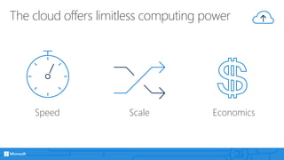 The cloud offers limitless computing power
Speed EconomicsScale
 