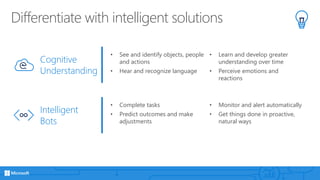 Differentiate with intelligent solutions
• See and identify objects, people
and actions
• Hear and recognize language
• Learn and develop greater
understanding over time
• Perceive emotions and
reactions
Cognitive
Understanding
Intelligent
Bots
• Complete tasks
• Predict outcomes and make
adjustments
• Monitor and alert automatically
• Get things done in proactive,
natural ways
 
