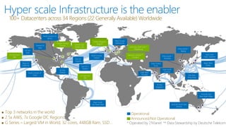 Hyper scale Infrastructure is the enabler
100+ Datacenters across 34 Regions (22 Generally Available) Worldwide
 Top 3 networks in the world
 2.5x AWS, 7x Google DC Regions
 G Series – Largest VM in World, 32 cores, 448GB Ram, SSD…
Operational
Announced/Not Operational
Central US
Iowa
West US
California
East US
Virginia
US Gov
Virginia
North Central US
Illinois
US Gov
Iowa
South Central US
Texas
Brazil South
Sao Paulo State
West Europe
Netherlands
China North *
Beijing
China South *
Shanghai
Japan East
Tokyo, Saitama
Japan West
Osaka
India South
Chennai
East Asia
Hong Kong
SE Asia
Singapore
Australia South East
Victoria
Australia East
New South Wales
India Central
Pune
Canada East
Quebec City
Canada Central
Toronto
India West
Mumbai
Germany North East **
Magdeburg
Germany Central **
Frankfurt
North Europe
Ireland
East US 2
Virginia
United Kingdom
RegionsUnited Kingdom
Regions
US DoD East
TBD
US DoD West
TBD
* Operated by 21Vianet ** Data Stewardship by Deutsche Telekom
 