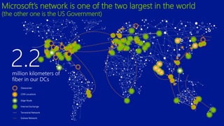 Microsoft’s network is one of the two largest in the world
(the other one is the US Government)
 