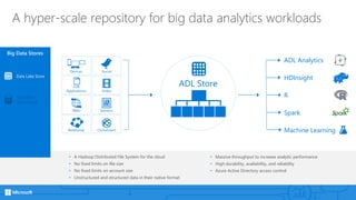 A hyper-scale repository for big data analytics workloads
• A Hadoop Distributed File System for the cloud
• No fixed limits on file size
• No fixed limits on account size
• Unstructured and structured data in their native format
• Massive throughput to increase analytic performance
• High durability, availability, and reliability
• Azure Active Directory access control
LOB
Applications
SocialDevices
Clickstream
Sensors
Video
Web
Relational
HDInsight
ADL Analytics
Machine Learning
Spark
R
ADL Store
Big Data Stores
SQL Data
Warehouse
Data Lake Store
 