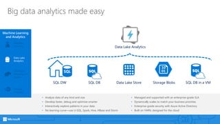 Big data analytics made easy
• Analyze data of any kind and size
• Develop faster, debug and optimize smarter
• Interactively explore patterns in your data
• No learning curve—use U-SQL, Spark, Hive, HBase and Storm
• Managed and supported with an enterprise-grade SLA
• Dynamically scales to match your business priorities
• Enterprise-grade security with Azure Active Directory
• Built on YARN, designed for the cloud
Data Lake Analytics
SQL DW SQL DB Storage BlobsData Lake Store SQL DB in a VM
Machine Learning
and Analytics
HDInsight
(Hadoop and
Spark)
Stream
Analytics
Data Lake
Analytics
Machine
Learning
 