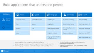 Build applications that understand people
• Faces, images, emotion recognition and video intelligence
• Spoken language processing, speaker recognition, custom speech recognition
• Natural language processing, sentiment and topics analysis, spelling errors
• Complex tasks processing, knowledge exploration,
intelligent recommendations
• Bing engine capabilities for Web, Autosuggest, Image,
Video and News
Intelligence
Cortana
Bot
Framework
Cognitive
Services
 