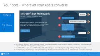 Your bots – wherever your users converse
Intelligence
Cortana
Bot
Framework
Cognitive
Services
• Bot Connector Service: A service to register your bot, configure channels and publish to the Bot Directory. Connect your bot(s) seamlessly to
text/sms, Office 365 mail, Skype, Slack, Twitter, and more.
• Bot Builder SDK: An open source SDK hosted on GitHub. Everything you need to build great dialogs within your Node.js or C# bot
• Bot Directory: A public directory of bots registered through the Bot Connector Service. Discover, try, and add bots to conversation experiences
 