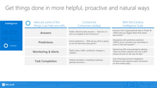 Get things done in more helpful, proactive and natural ways
Here are some of the
things I can help you with…
Cortana for
Consumers (today)
With the Cortana
Intelligence Suite
Answers
Public reference data answers – “How far is it
from Los Angeles to San Francisco?”
Answers from organizational data in Power BI
“What were our biggest deals that closed
last month?”
Predictions
Event predictions – “Who do you think is going
to win the Germany Italy game?”
Integration with prediction solutions
“Which of our customers are most likely to
churn in the next quarter?”
Monitoring & Alerts
Flight status, traffic conditions, changes in
weather, …
Monitoring KPIs and preemptive alerting
“Alert me if this customer ever has a 90%
chance of churn in the next 30 days”
Task Completion
Setting reminders, scheduling meetings,
getting directions, …
Line of business process integration
Assistance with expense report submission
on-time within policy
Intelligence
Cortana
Bot
Framework
Cognitive
Services
 