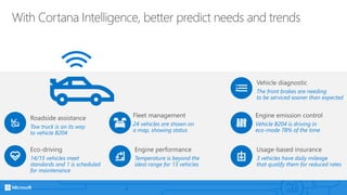With Cortana Intelligence, better predict needs and trends
The front brakes are needing
to be serviced sooner than expected
3 vehicles have daily mileage
that qualify them for reduced rates
24 vehicles are shown on
a map, showing status
Tow truck is on its way
to vehicle B204
14/15 vehicles meet
standards and 1 is scheduled
for maintenance
Temperature is beyond the
ideal range for 13 vehicles
Vehicle B204 is driving in
eco-mode 78% of the time
 