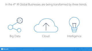 In the 4th IR Global Businesses are being transformed by three trends
IntelligenceCloudBig Data
 
