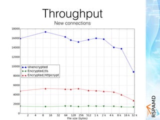 Throughput
New connections
 