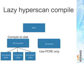 Lazy hyperscan compile
HS compiler
Main
Scanners
Compiled
class
Compiled
class
Compiled
class
Use PCRE only
Compile to disk
 