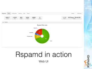 Rspamd in action
Web UI
 
