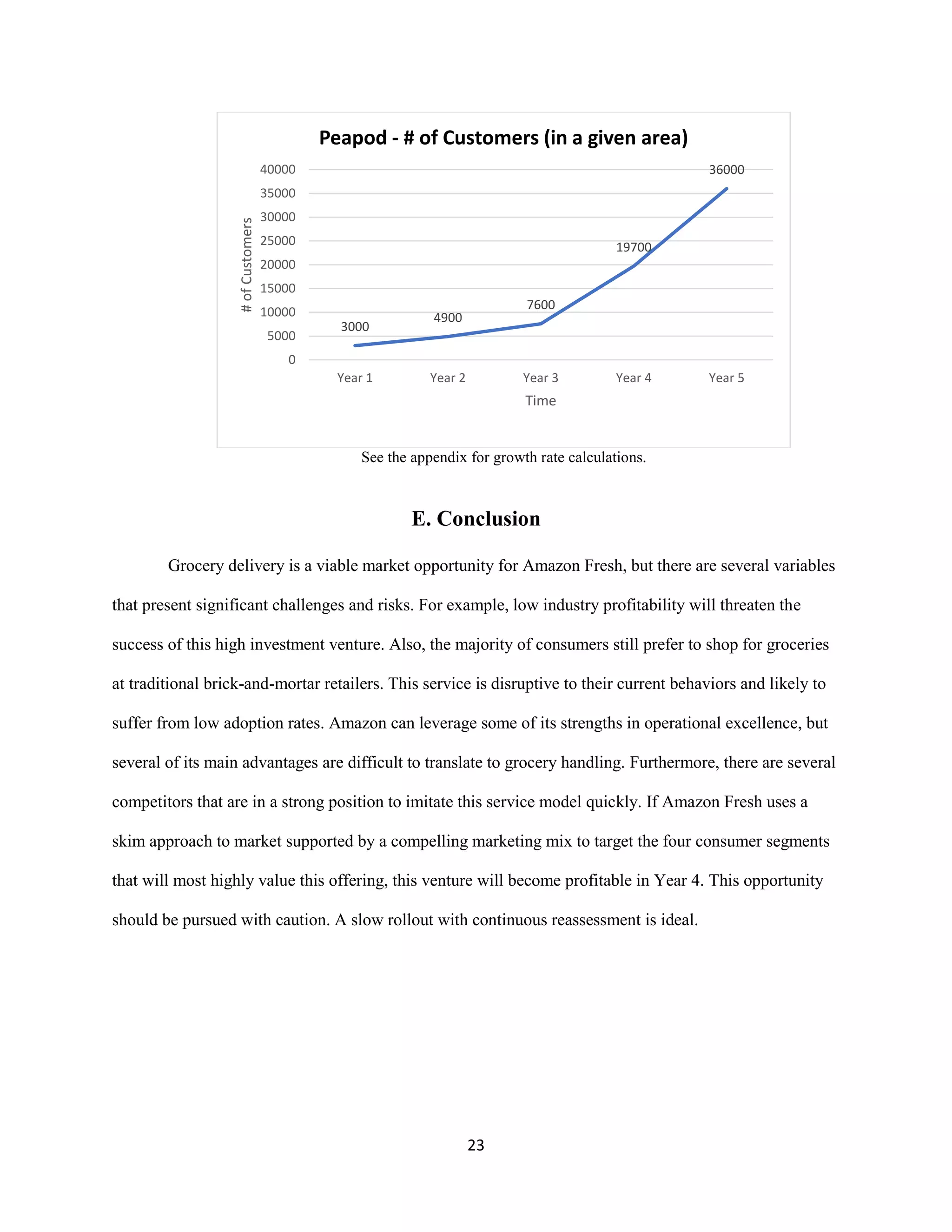 23
See the appendix for growth rate calculations.
E. Conclusion
Grocery delivery is a viable market opportunity for Amazon Fresh, but there are several variables
that present significant challenges and risks. For example, low industry profitability will threaten the
success of this high investment venture. Also, the majority of consumers still prefer to shop for groceries
at traditional brick-and-mortar retailers. This service is disruptive to their current behaviors and likely to
suffer from low adoption rates. Amazon can leverage some of its strengths in operational excellence, but
several of its main advantages are difficult to translate to grocery handling. Furthermore, there are several
competitors that are in a strong position to imitate this service model quickly. If Amazon Fresh uses a
skim approach to market supported by a compelling marketing mix to target the four consumer segments
that will most highly value this offering, this venture will become profitable in Year 4. This opportunity
should be pursued with caution. A slow rollout with continuous reassessment is ideal.
3000
4900
7600
19700
36000
0
5000
10000
15000
20000
25000
30000
35000
40000
Year 1 Year 2 Year 3 Year 4 Year 5
#ofCustomers
Time
Peapod - # of Customers (in a given area)
 
