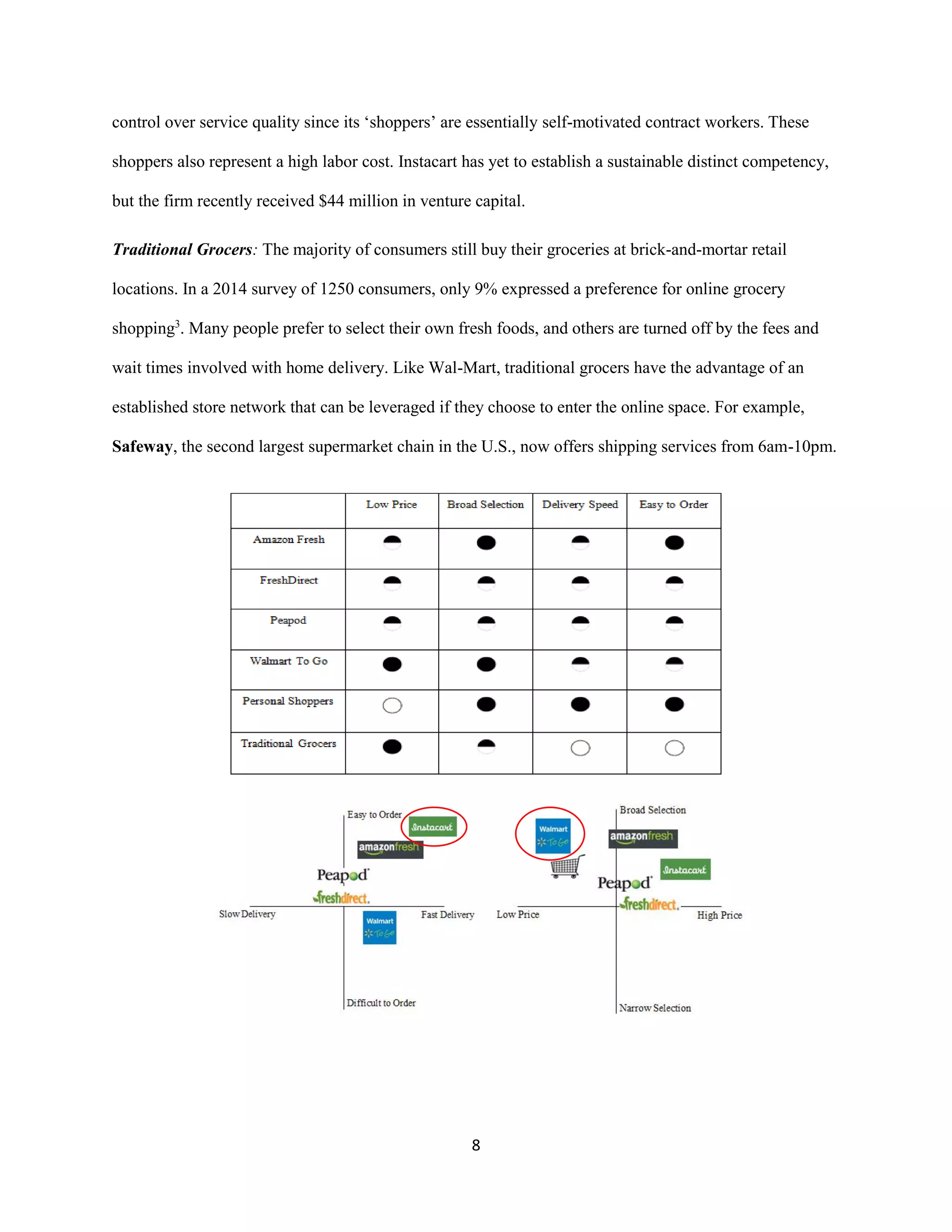 8
control over service quality since its ‘shoppers’ are essentially self-motivated contract workers. These
shoppers also represent a high labor cost. Instacart has yet to establish a sustainable distinct competency,
but the firm recently received $44 million in venture capital.
Traditional Grocers: The majority of consumers still buy their groceries at brick-and-mortar retail
locations. In a 2014 survey of 1250 consumers, only 9% expressed a preference for online grocery
shopping3
. Many people prefer to select their own fresh foods, and others are turned off by the fees and
wait times involved with home delivery. Like Wal-Mart, traditional grocers have the advantage of an
established store network that can be leveraged if they choose to enter the online space. For example,
Safeway, the second largest supermarket chain in the U.S., now offers shipping services from 6am-10pm.
 