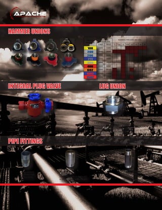 FIG 1502 UNION CONNECTIONS
15,000 PSI NSCWP
2 X 2, 2 X 1, 3 X 3
(MALE X FEMALE)
HAMMER UNIONS
LUG UNION
2,000 PSI COLD WORKING PRESSURE
SS316 SUBS, CARBON STEEL HEX NUT
FLAT FACE CONNECTION, VITON O’RING
AVAILABLE IN 1”, 2”NPT THREADED
SEAMLESS NIPPLES
2”LP X 4”, 6”OAL
XXH, SEAMLESS
A108 STEEL CONSTRUCTION
CASING NIPPLES
4.5, 5.5 OR 7”OAL
AISI 1020 STEEL
XXH, BULL PLUG
2”LP X 4”OAL
SEAMLESS, 1018 COLD ROLLED
ALSO AVAILABLE WITH 1/2”NPT
CWP TEST 1 1.5 2 2.5 3 4 6 8
100 1000 1500
200 2000 3000
206 2000 3000
211 2000 3000
300 2000 3000
400 4000 6000
602 6000 9000
1002 10000 15000
1502 15000 22500
FIGURE
NUMBER
NON-SHOCK COLD
WORKING
PRESSURE (PSI)
NOMINAL PIPE SIZES (INCHES)
ALL STEEL CONSTRUCTION (HIGH PRESSURE UNIONS USES FORGED ALLOY STEEL)
FULLY INTERCHAGEABLE WITH MOST OTHER MAJOR BRANDS
AVAILABLE IN THREADED AND BUTTWELD
INTEGRAL PLUG VALVE
PIPE FITTINGS
 