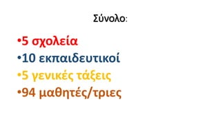Σύνολο:
•5 σχολεία
•10 εκπαιδευτικοί
•5 γενικές τάξεις
•94 μαθητές/τριες
 