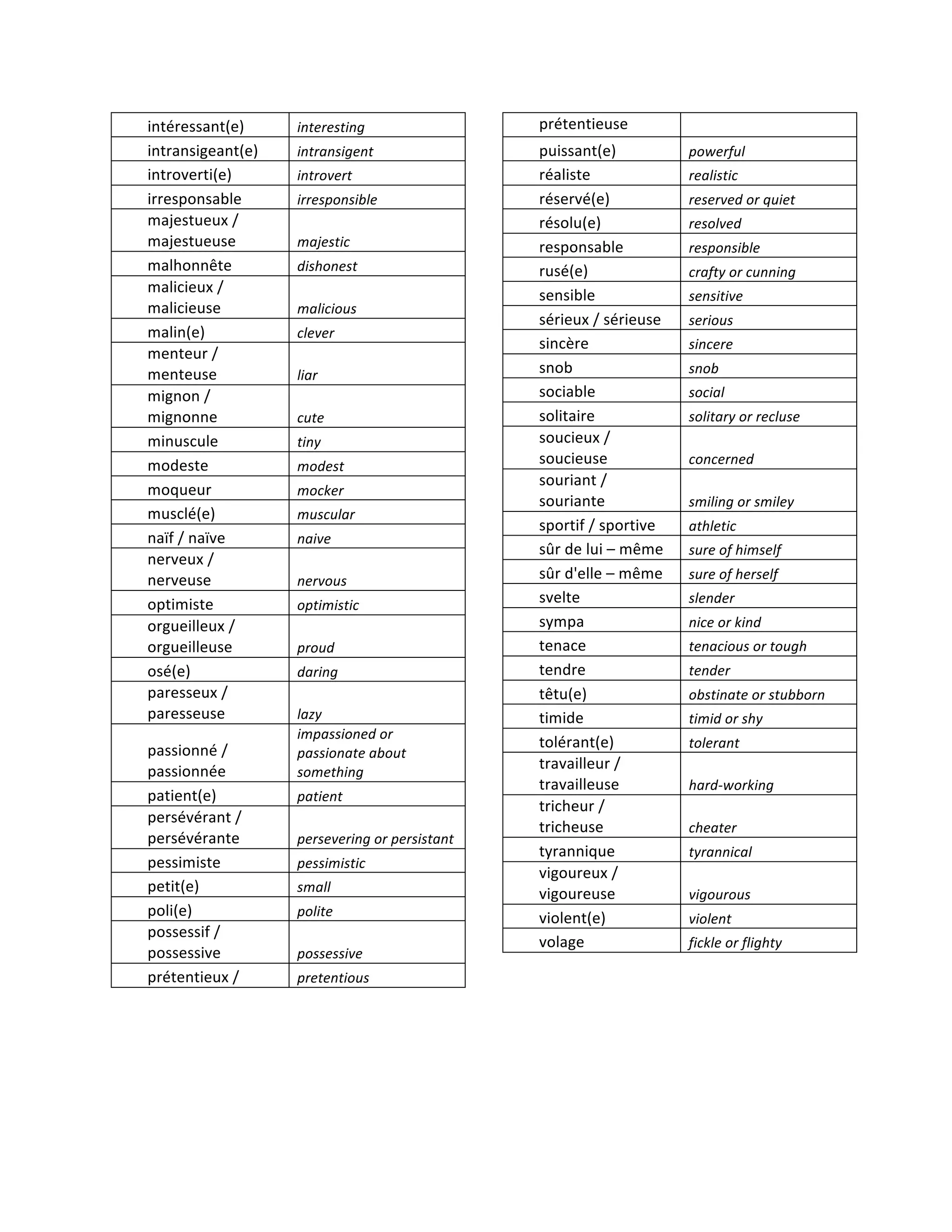 Adjectif En T Positif Pour Une Personne Adjectifs de personalité