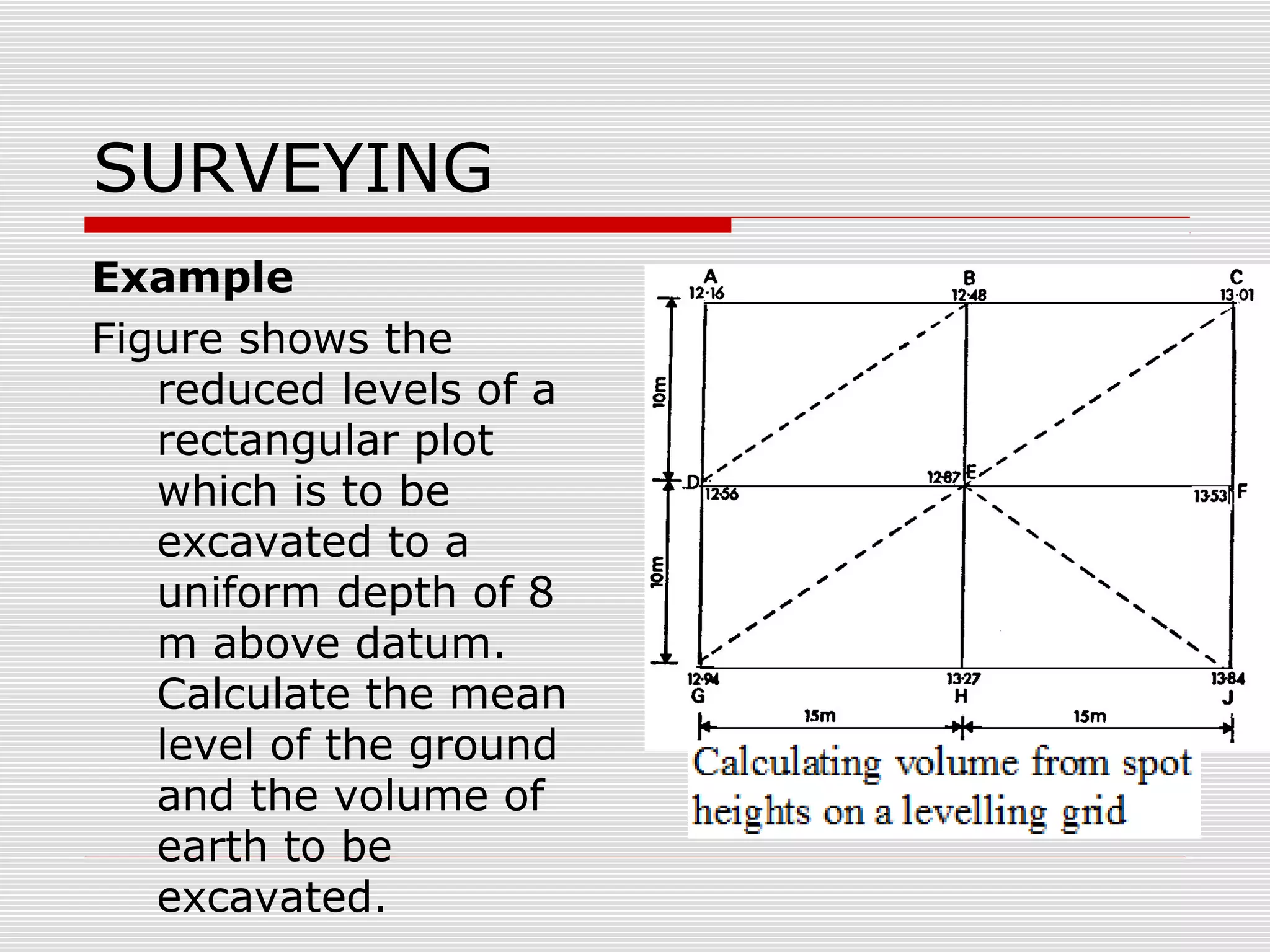 SURVEYING
Example
Figure shows the
reduced levels of a
rectangular plot
which is to be
excavated to a
uniform depth of 8
m above datum.
Calculate the mean
level of the ground
and the volume of
earth to be
excavated.
 