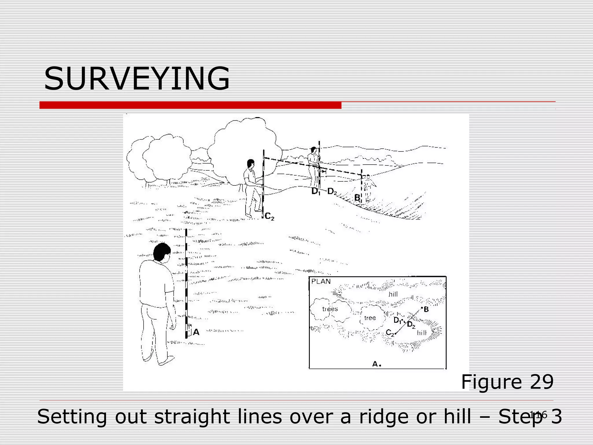 SURVEYING
Figure 29
Setting out straight lines over a ridge or hill – Step 3116
 