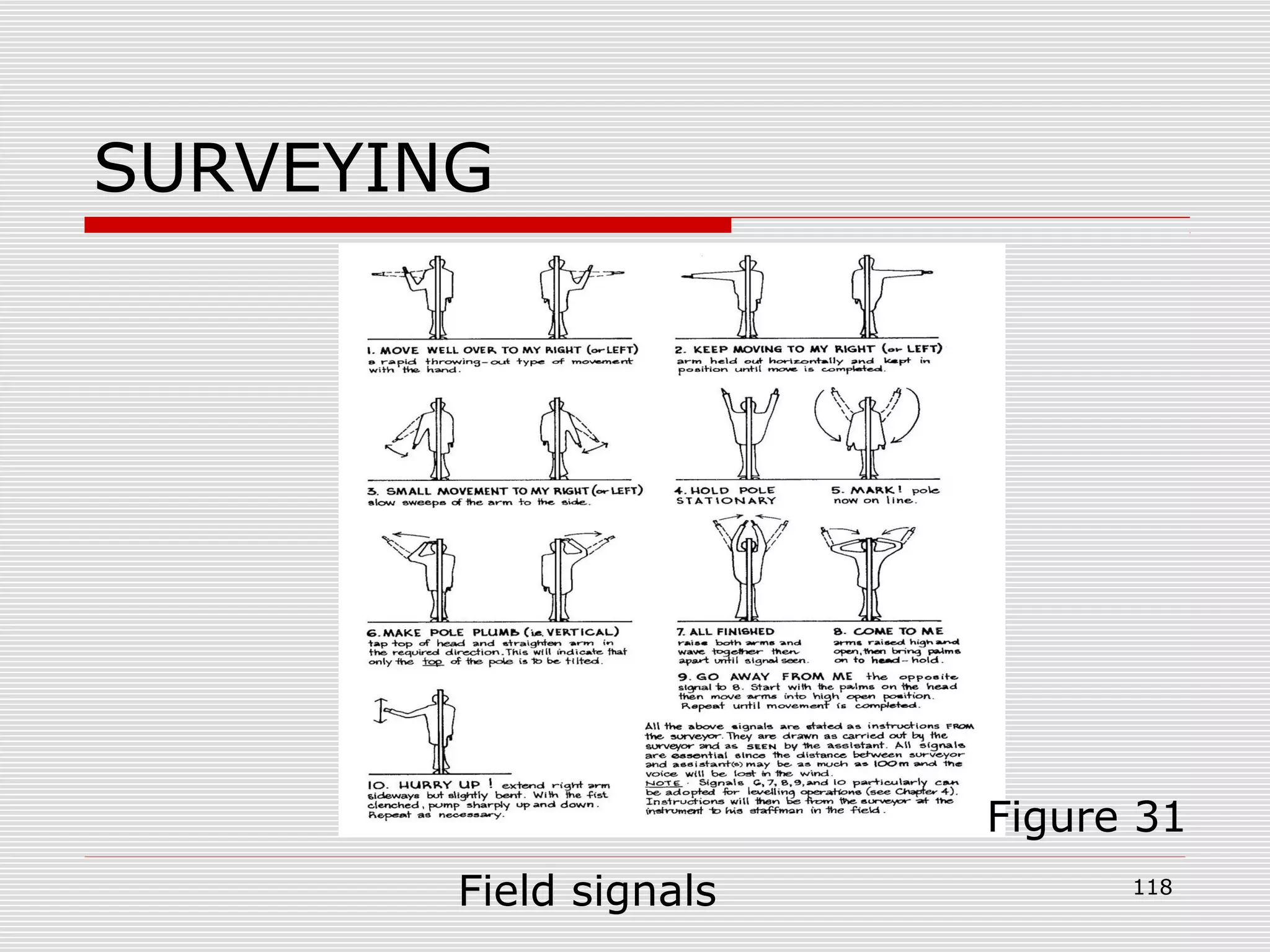 SURVEYING
Figure 31
Field signals 118
 