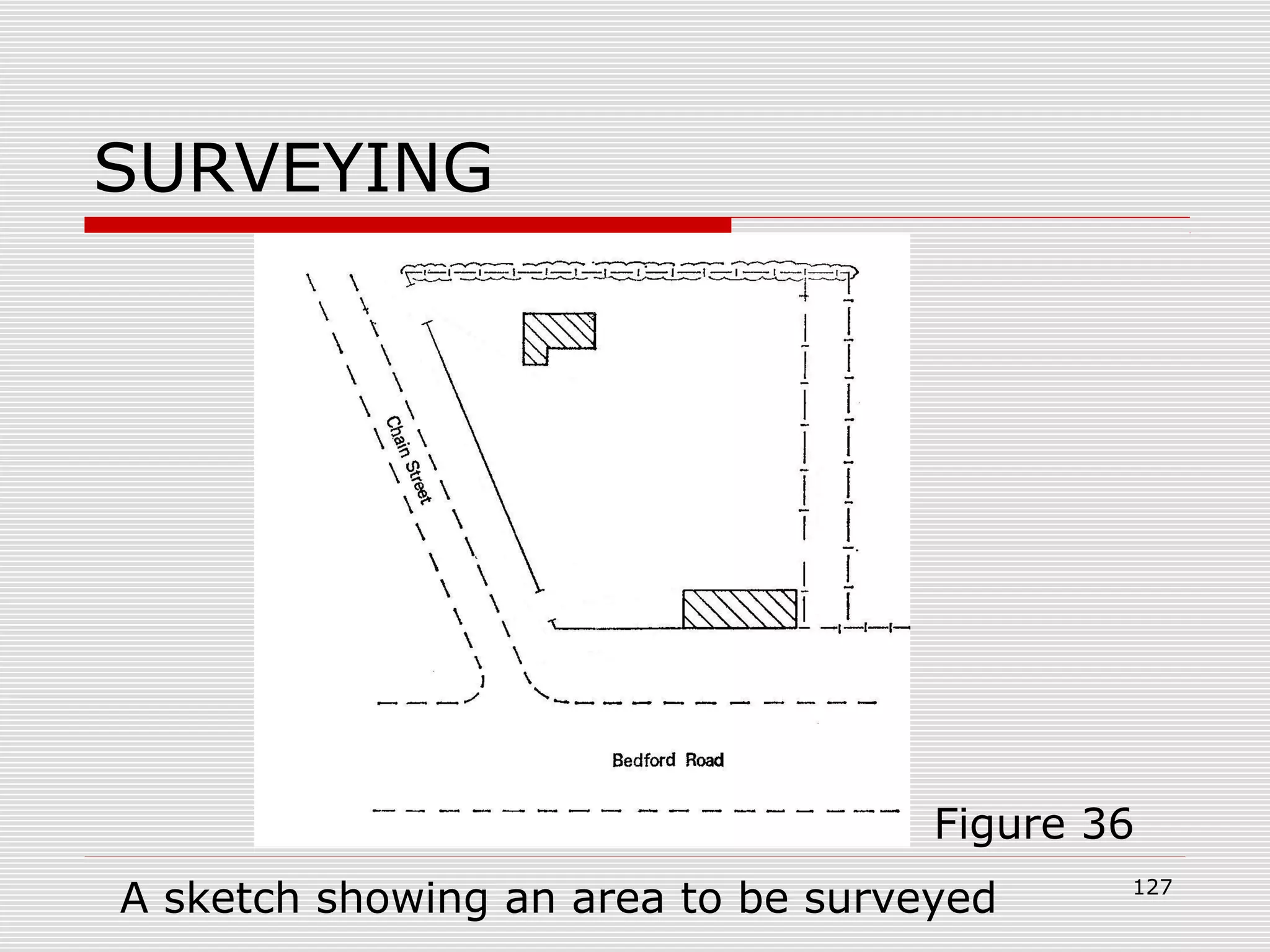 SURVEYING
Figure 36
A sketch showing an area to be surveyed 127
 