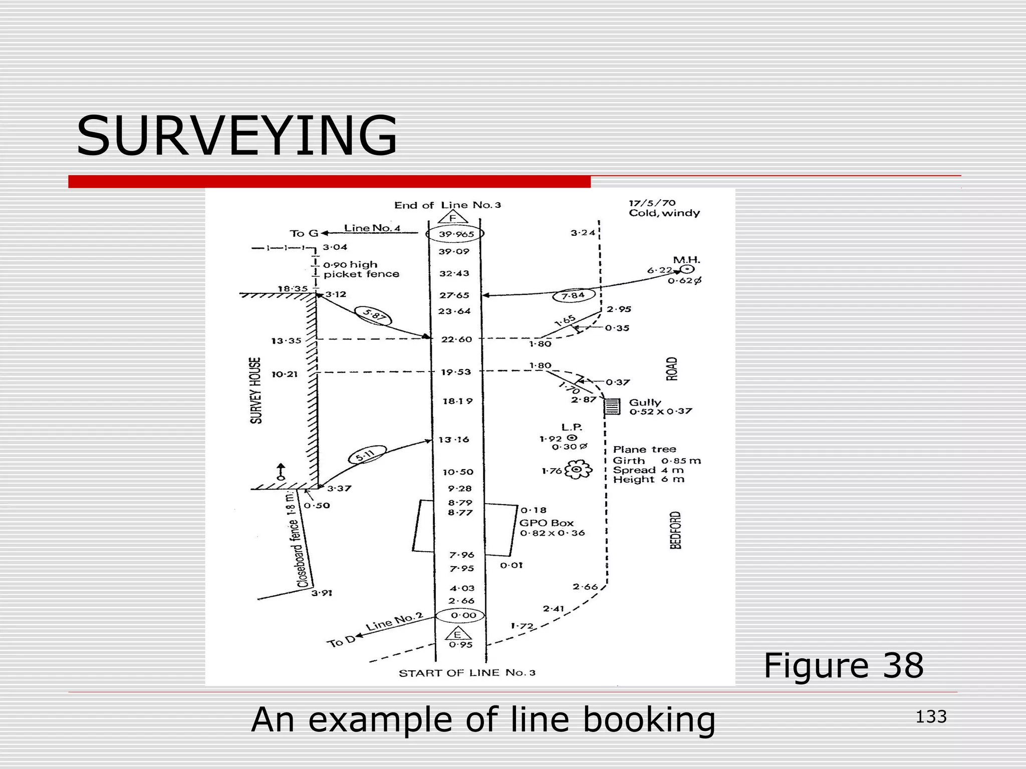 SURVEYING
Figure 38
An example of line booking 133
 