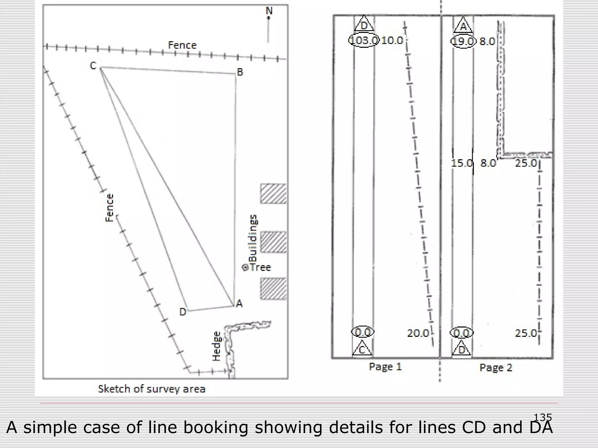 A simple case of line booking showing details for lines CD and DA
135
 