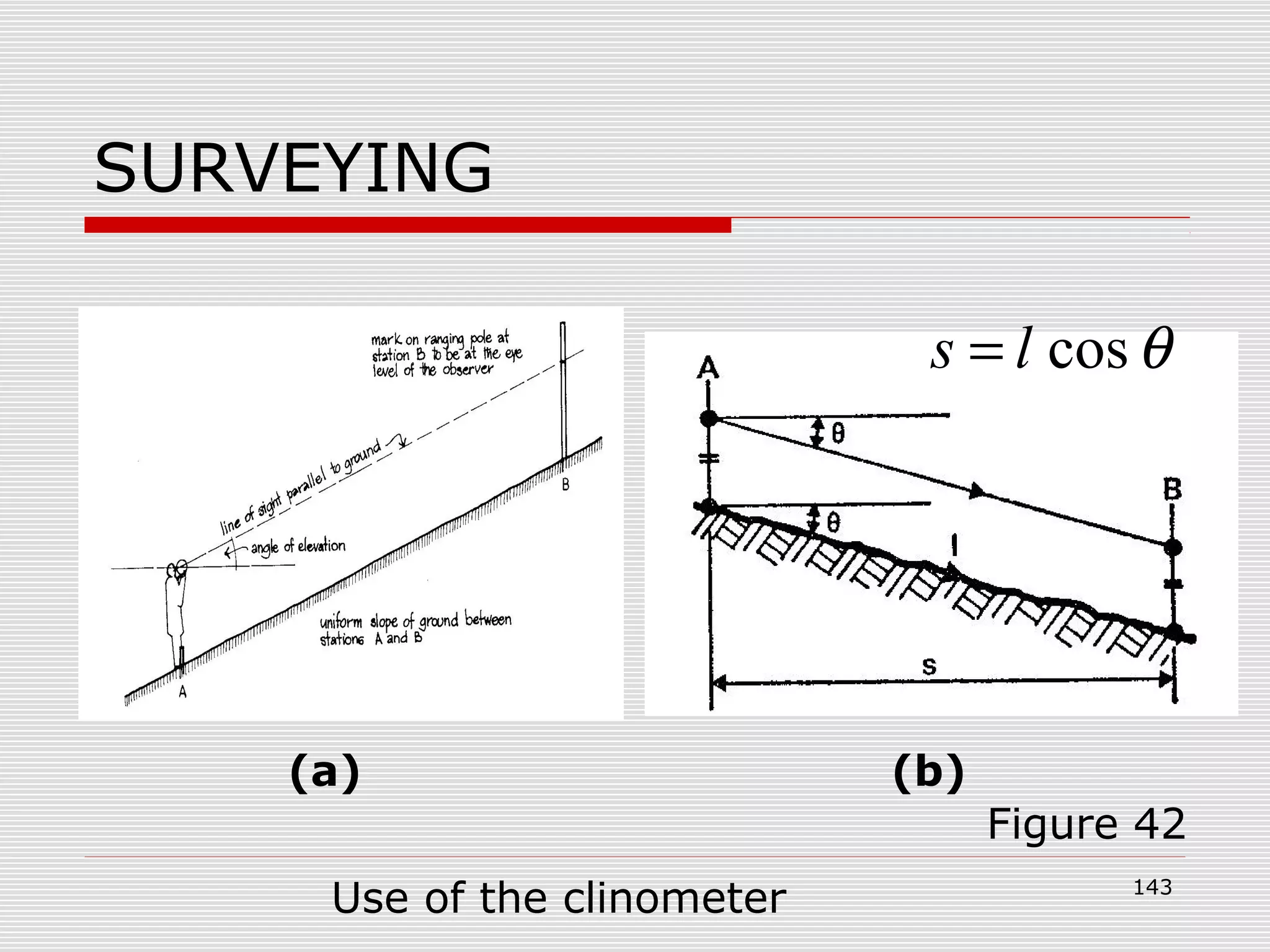 SURVEYING
(a) (b)
Use of the clinometer
Figure 42
θcosls =
143
 