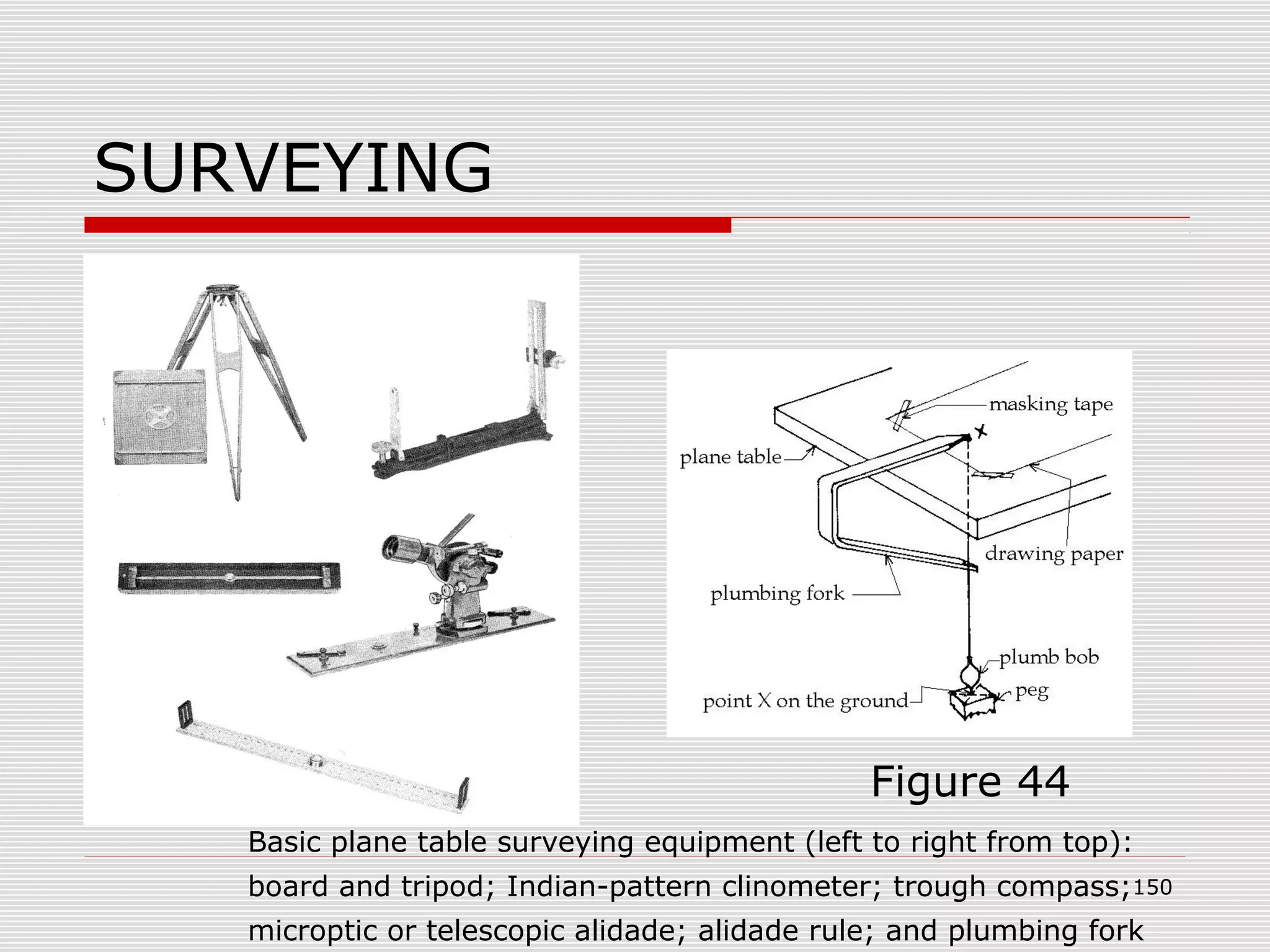 SURVEYING
Basic plane table surveying equipment (left to right from top):
board and tripod; Indian-pattern clinometer; trough compass;
microptic or telescopic alidade; alidade rule; and plumbing fork
Figure 44
150
 