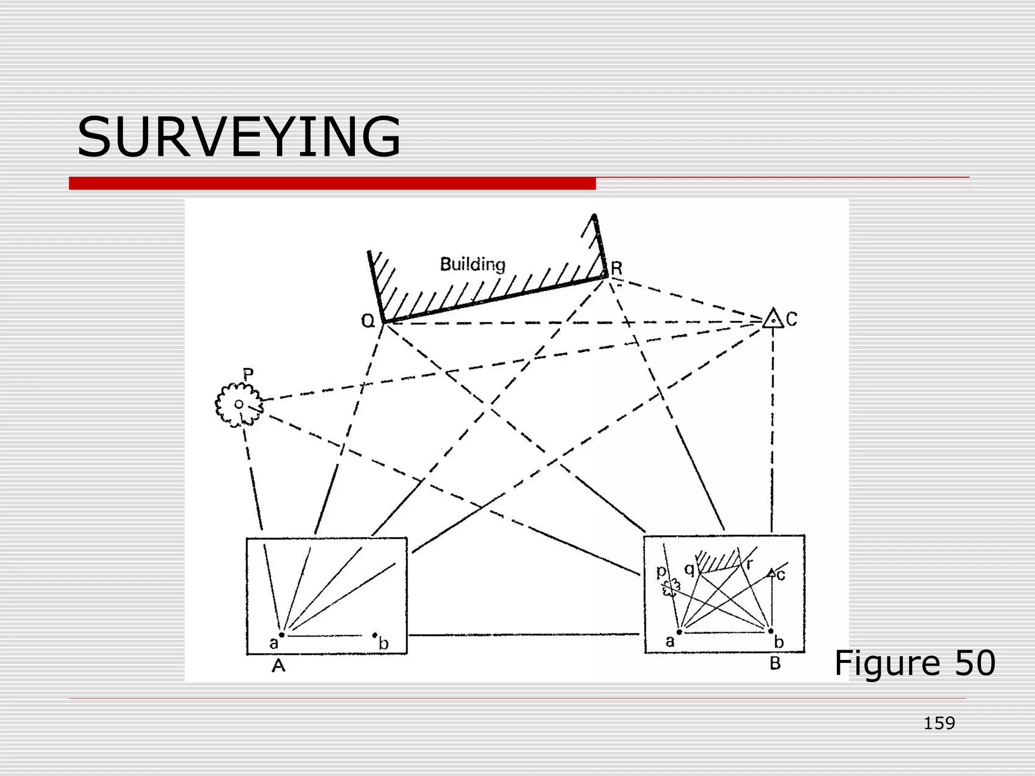 SURVEYING
Figure 50
159
 