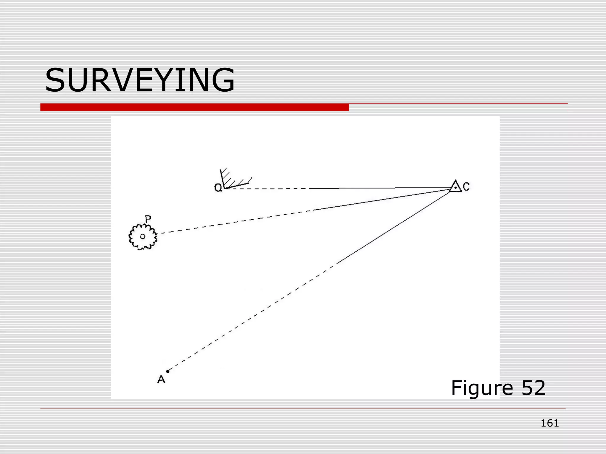 SURVEYING
Figure 52
161
 