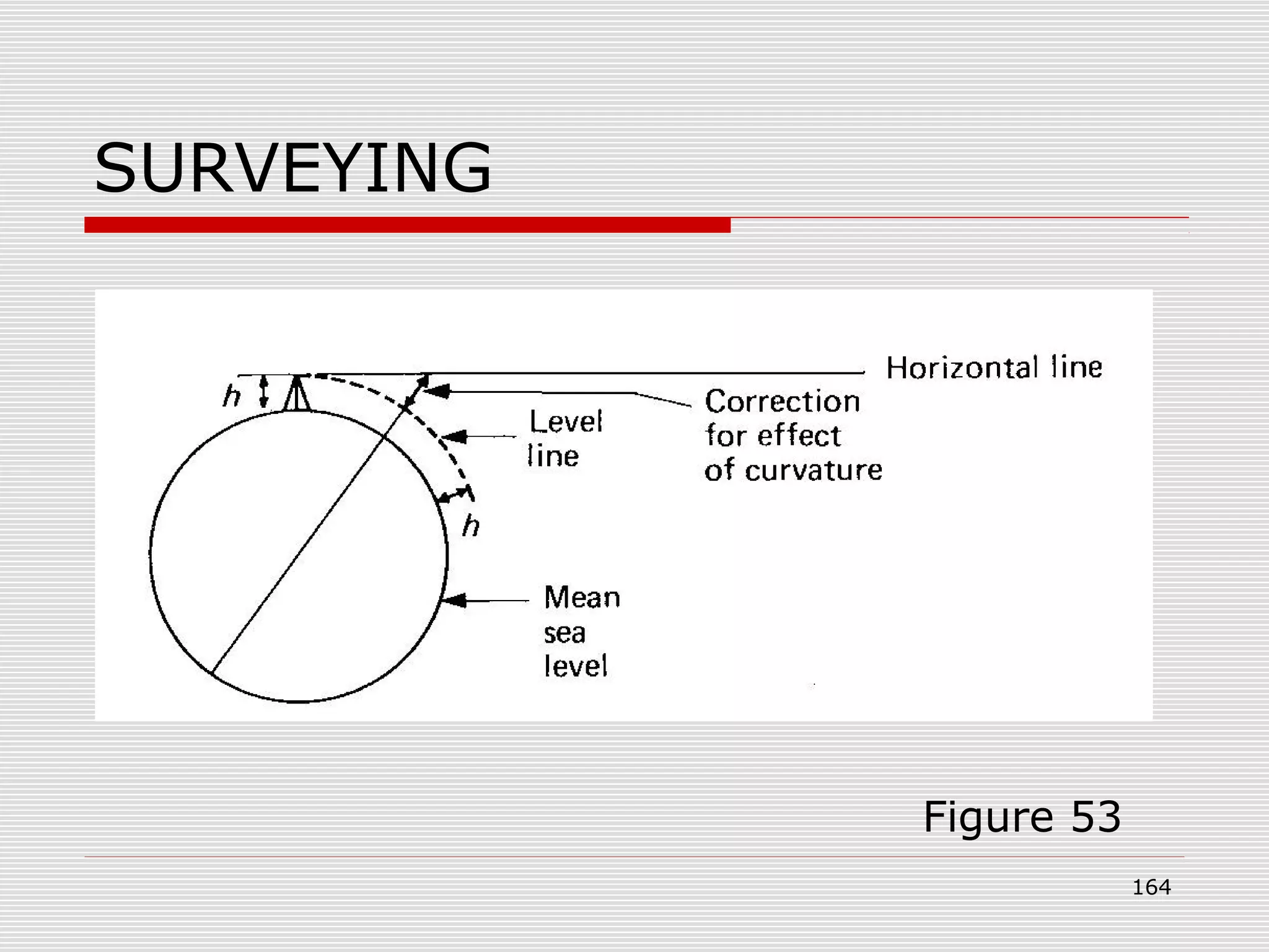 SURVEYING
Figure 53
164
 