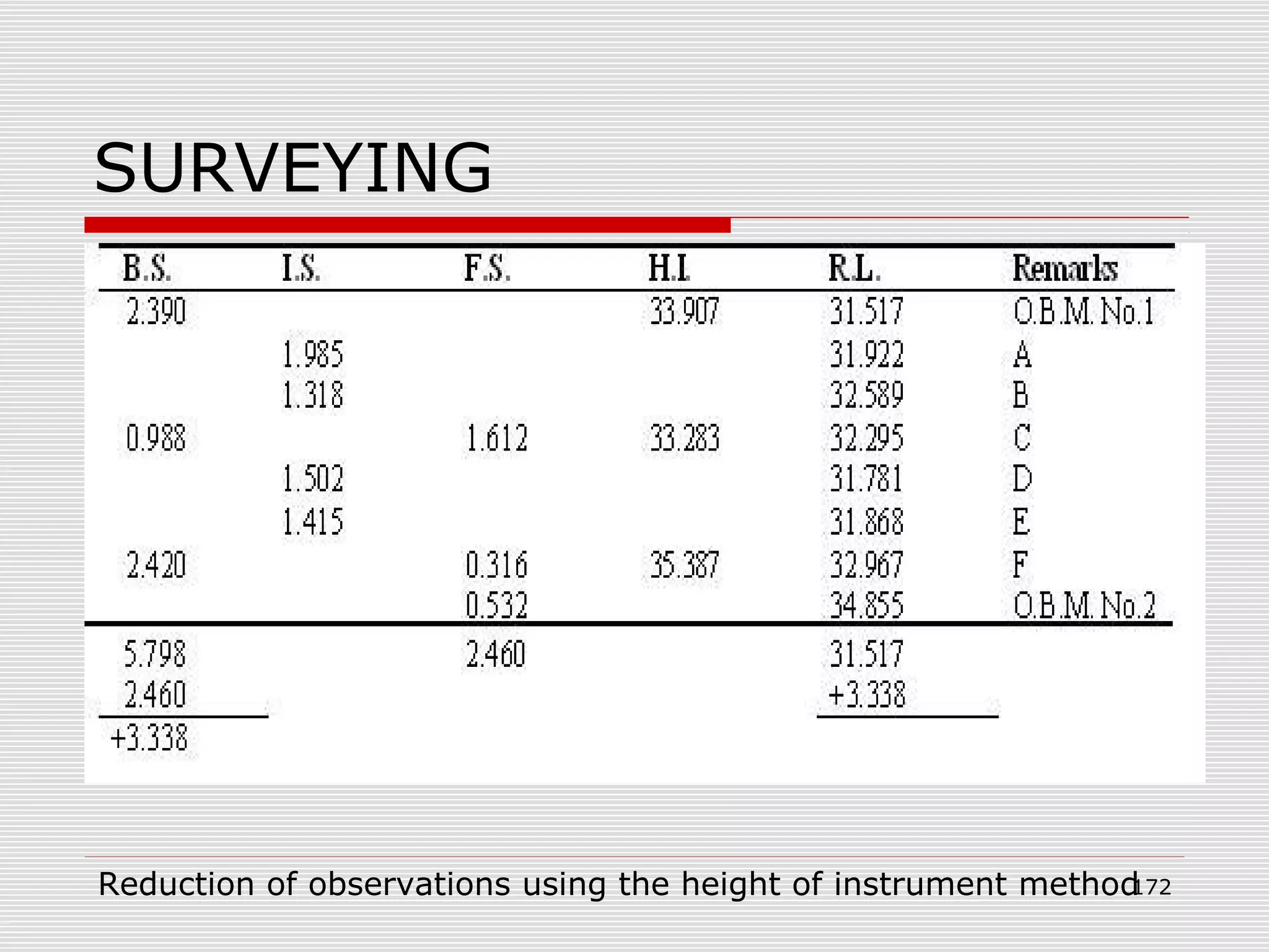 SURVEYING
Reduction of observations using the height of instrument method172
 
