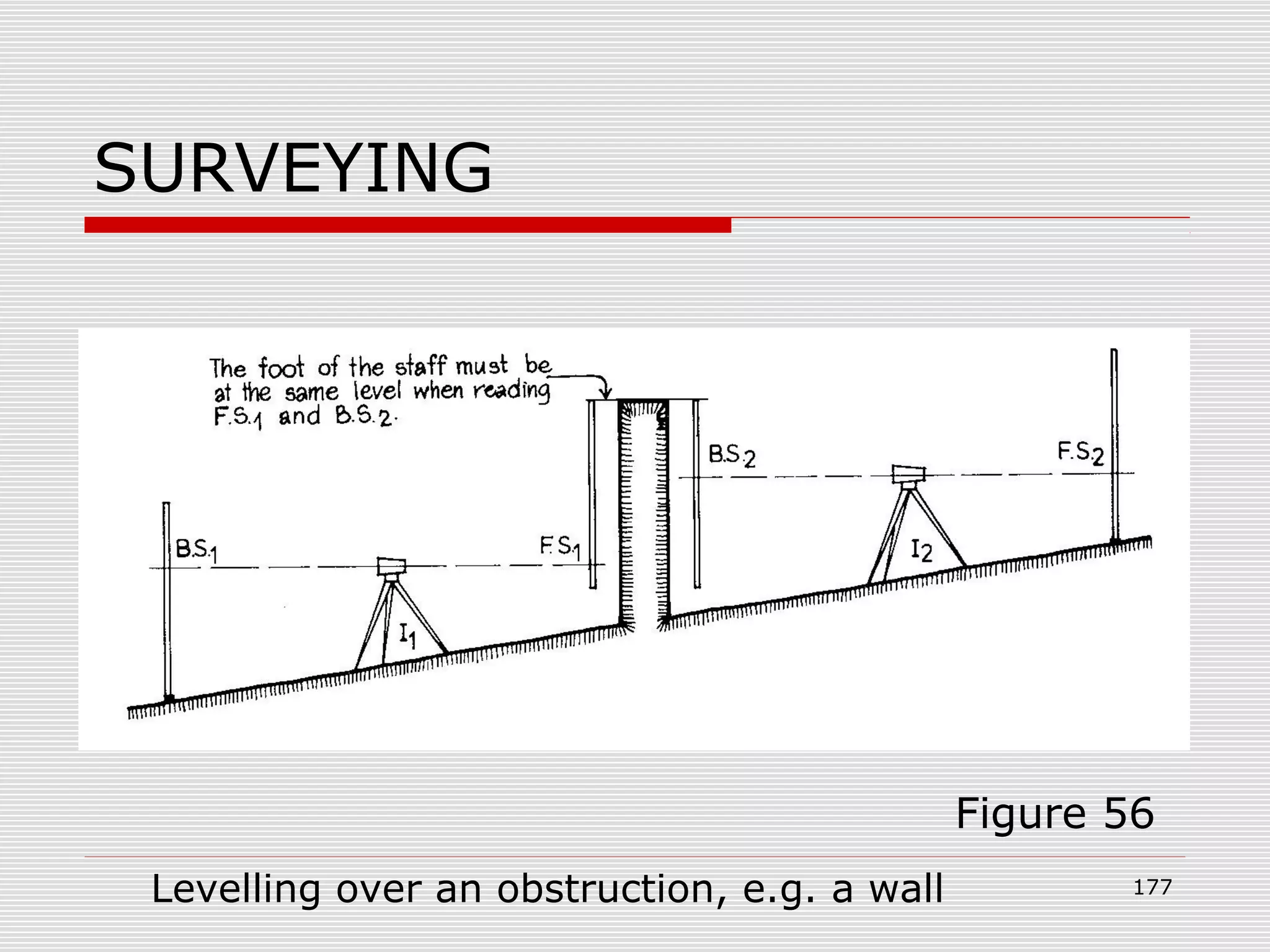 SURVEYING
Levelling over an obstruction, e.g. a wall
Figure 56
177
 